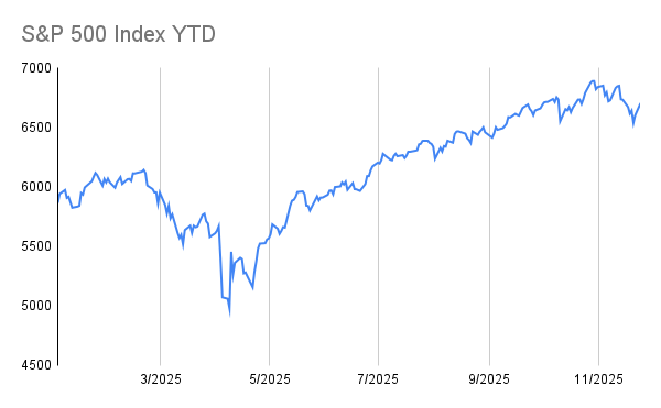 Global Markets Outlook